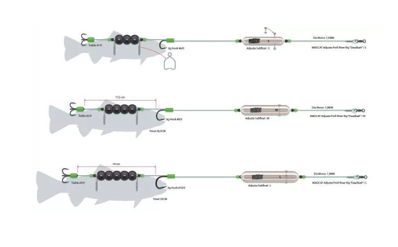Madcat Hotový návazec Adjusta Profi River Rig DeadBait 1,00mm/180cm - 1/0+6/0 20g