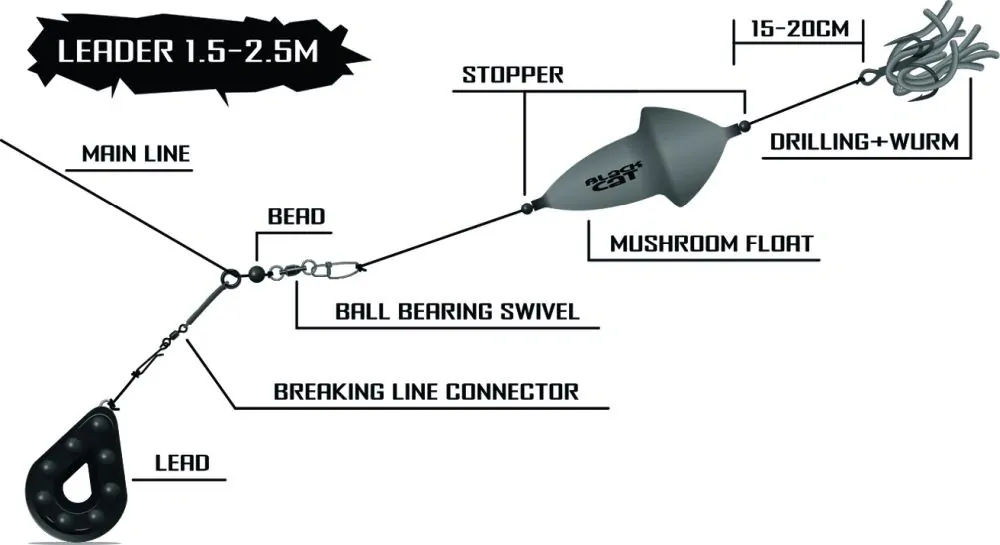 Black Cat Podvodní Splávek Mushroom U-Float Black 10g