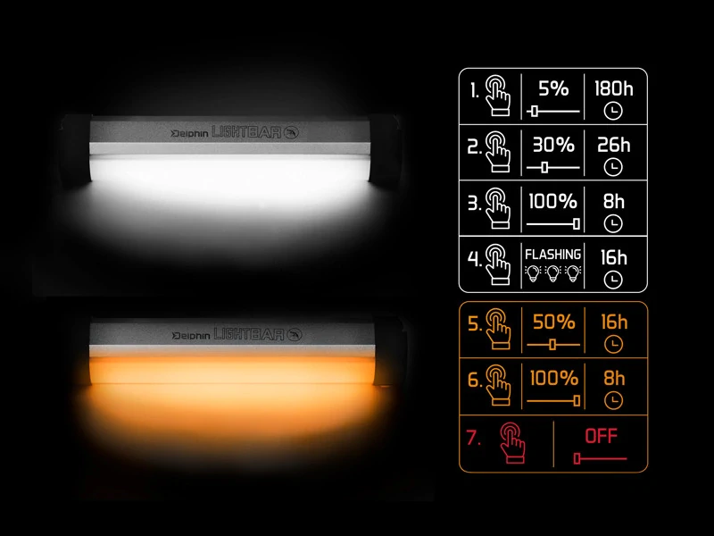 Delphin Světlo do bivaku LightBAR UC s ovladačem