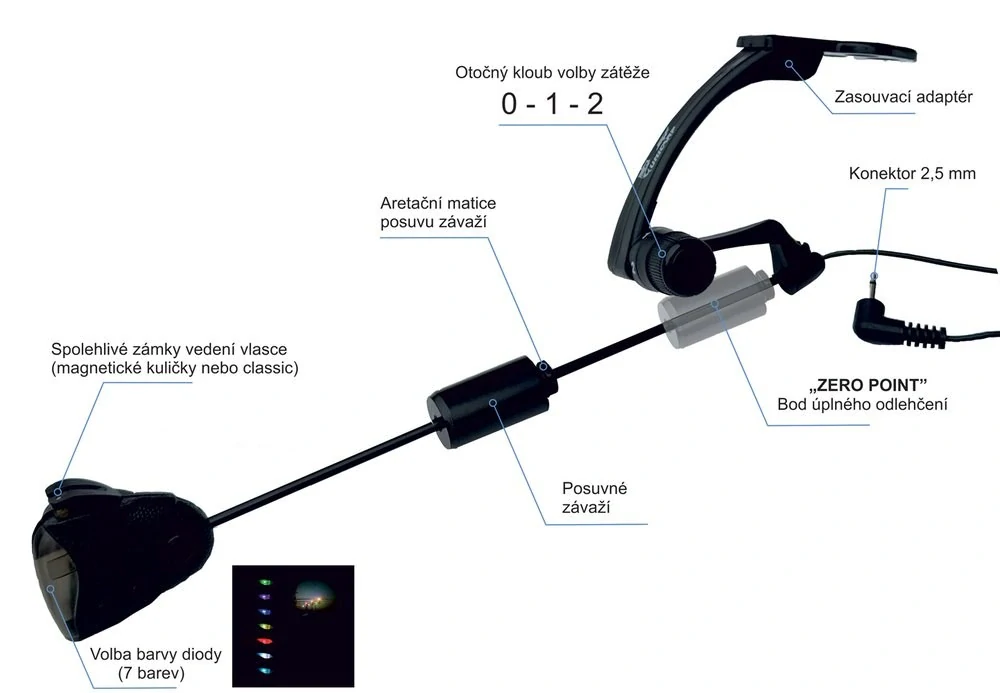 Zico Swinger Classic Unicarp s Klipem MC LED sada 3 ks