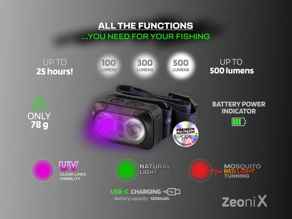 Zfish Čelovka Zeonix UV